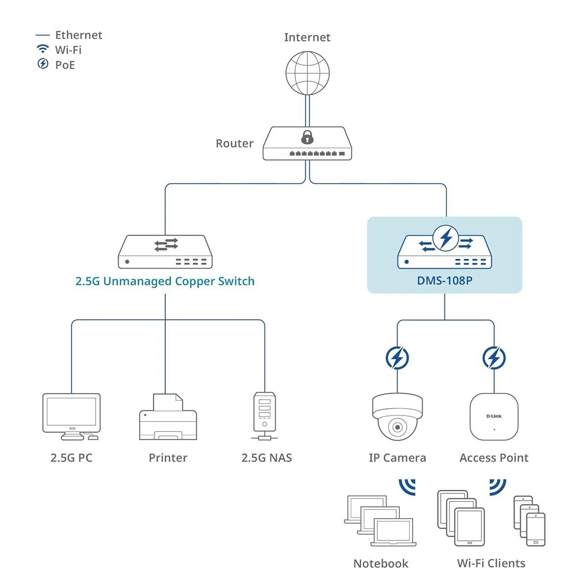 Switch D-Link DMS-108P/E