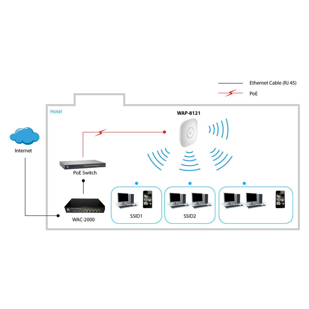 Access point Level One WAP-8121 White