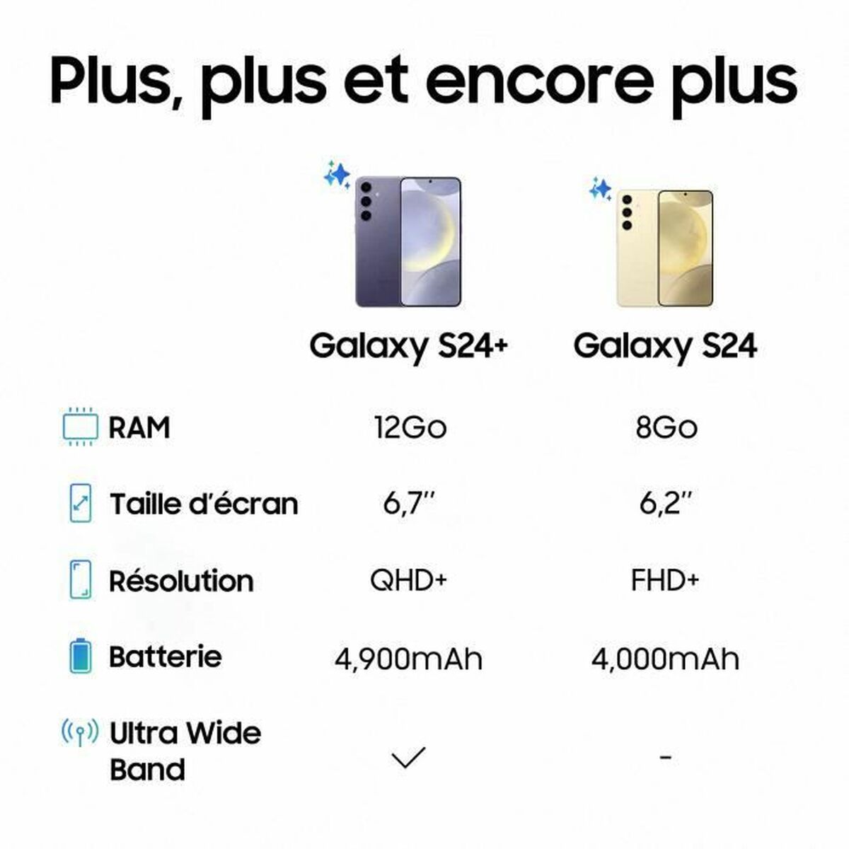 Smartphone Samsung Galaxy S24+ 6,7" 12 GB RAM 256 GB Purple Violet