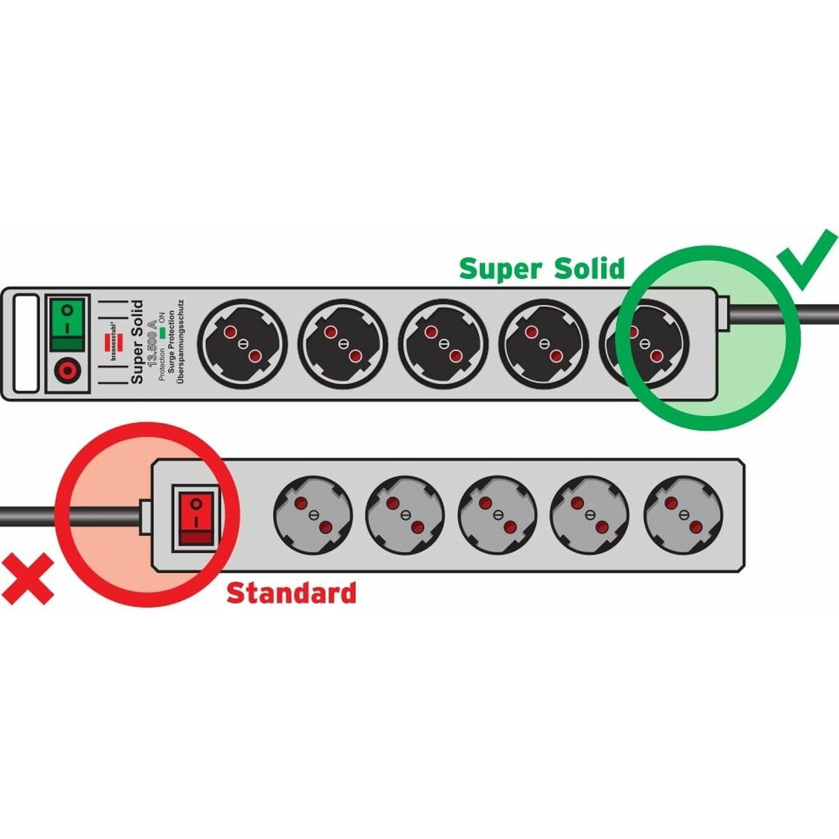 Power Socket 8 Sockets with Switch Brennenstuhl Super-Solid-Line 3600 W (2,5 m)