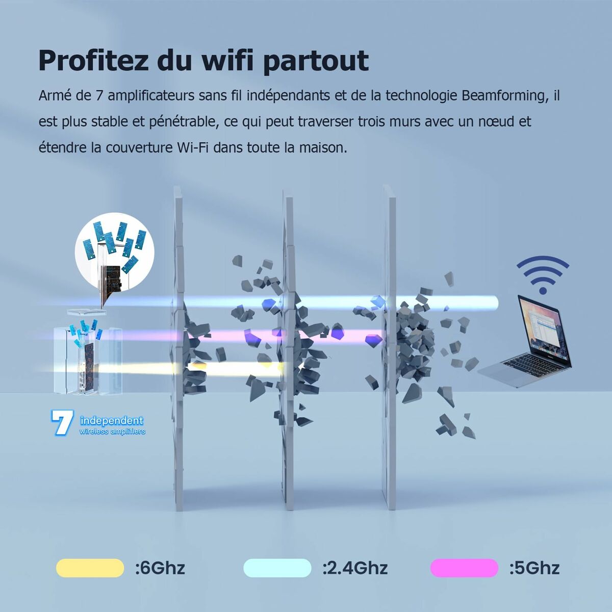 Router Tenda MX21 Pro(3-pack) White Wi-Fi