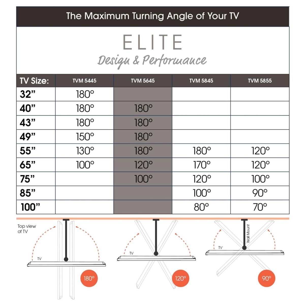 TV Mount Vogel's TVM5645 NEGRO 40" 35 kg